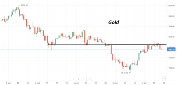 Во вторник октябрьский фьючерс нефти Brent торгуется в районе $94/барр